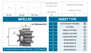 YANMAR Импеллер с пальцем  128990-42200